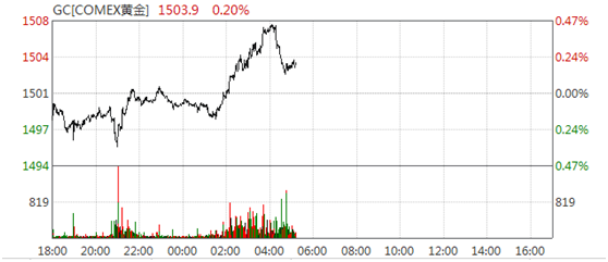 证券时报@又出黑天鹅！伊朗油轮遭2枚导弹击中，疑为恐怖袭击，国际油价盘中飙升，A股相关板块异动