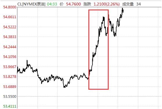 证券时报@又出黑天鹅！伊朗油轮遭2枚导弹击中，疑为恐怖袭击，国际油价盘中飙升，A股相关板块异动