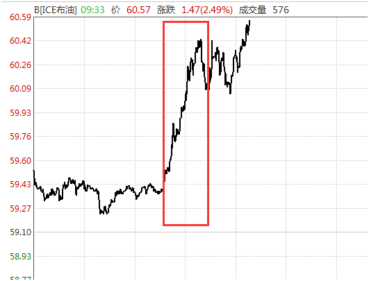 证券时报@又出黑天鹅！伊朗油轮遭2枚导弹击中，疑为恐怖袭击，国际油价盘中飙升，A股相关板块异动