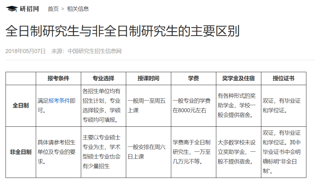 [人民日报]「关注」非全日制研究生遭歧视？教育部早有规定！