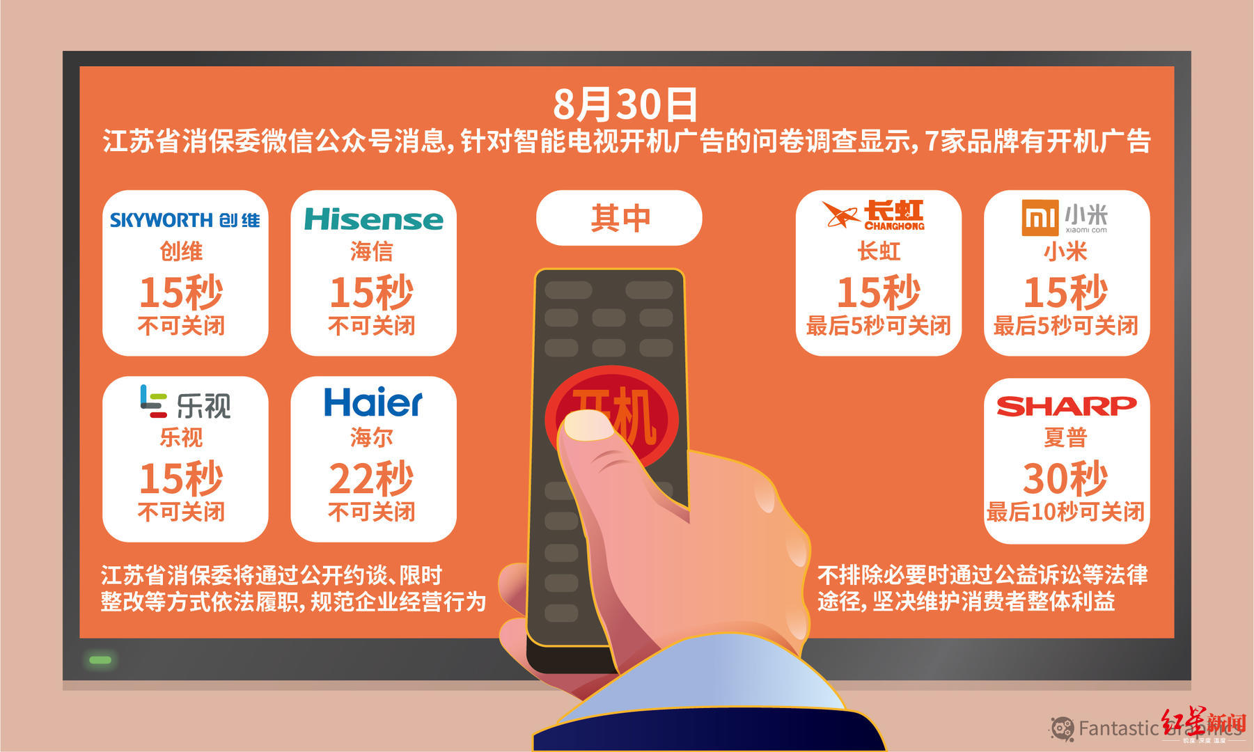 【红星新闻】开机先看广告？7家智能电视企业被约谈：影响用户体验，得改！