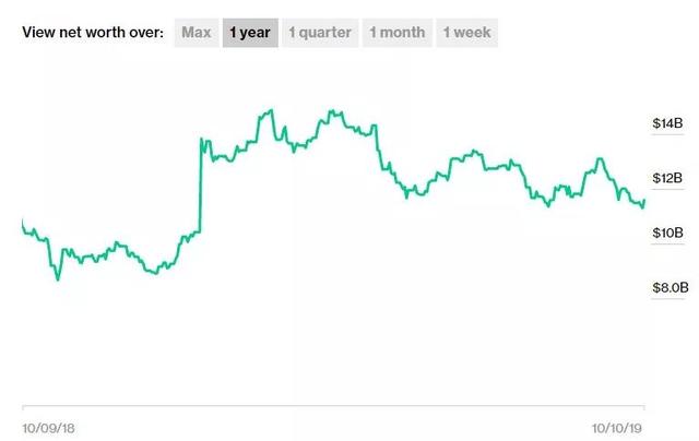 「每日经济新闻」英国首富也玩不转！做吹风机的戴森“认怂”：电动车，我不造了