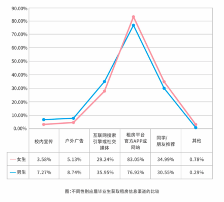 中国青年网■国内首部《大学毕业生租住蓝皮书》发布 蛋壳公寓“Z世代”安居