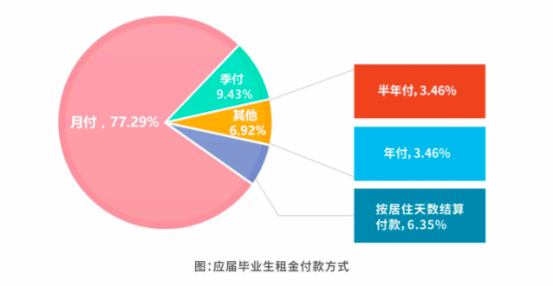 中国青年网■国内首部《大学毕业生租住蓝皮书》发布 蛋壳公寓“Z世代”安居