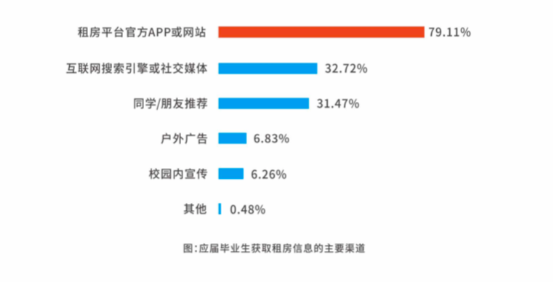 中国青年网■国内首部《大学毕业生租住蓝皮书》发布 蛋壳公寓“Z世代”安居