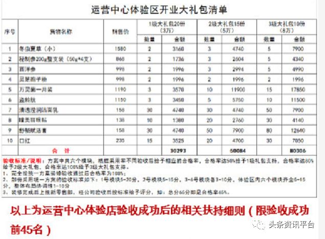 「中国质量万里行」毛蔚萍携合美惠粉墨登场，合发全球旨在卷土重来？