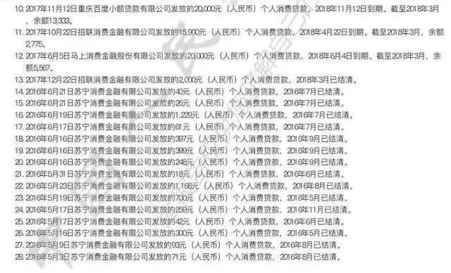 中国质量万里行：得过且过，以贷养贷，后果有多严重你真的了解吗？