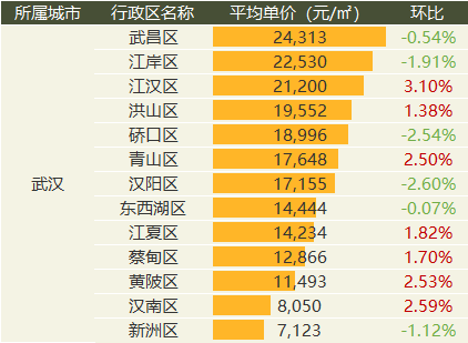 中国质量万里行■9月全国20城市二手房价出炉：涨幅继续收窄