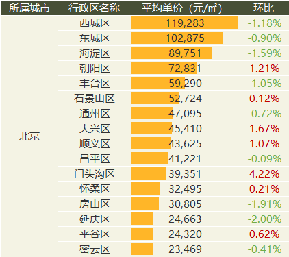 中国质量万里行■9月全国20城市二手房价出炉：涨幅继续收窄