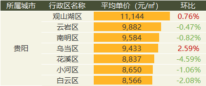 中国质量万里行■9月全国20城市二手房价出炉：涨幅继续收窄