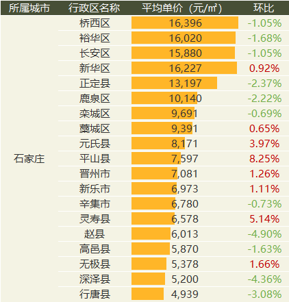 中国质量万里行■9月全国20城市二手房价出炉：涨幅继续收窄