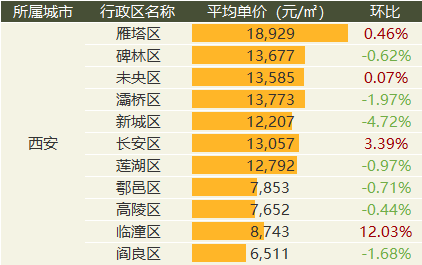 中国质量万里行■9月全国20城市二手房价出炉：涨幅继续收窄
