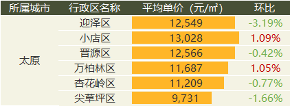 中国质量万里行■9月全国20城市二手房价出炉：涨幅继续收窄