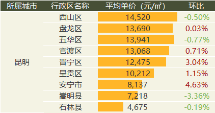 中国质量万里行■9月全国20城市二手房价出炉：涨幅继续收窄
