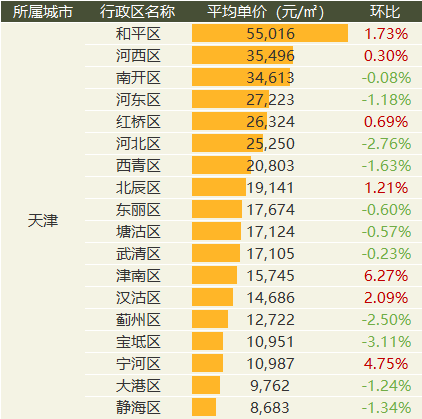 中国质量万里行■9月全国20城市二手房价出炉：涨幅继续收窄