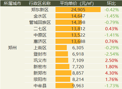 中国质量万里行■9月全国20城市二手房价出炉：涨幅继续收窄