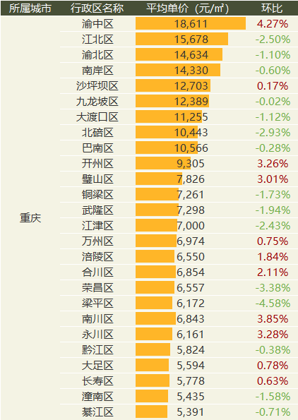 中国质量万里行■9月全国20城市二手房价出炉：涨幅继续收窄