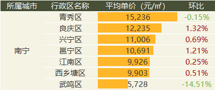 中国质量万里行■9月全国20城市二手房价出炉：涨幅继续收窄