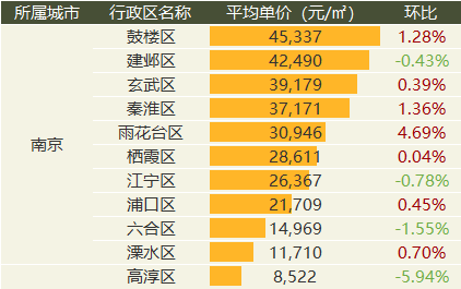 中国质量万里行■9月全国20城市二手房价出炉：涨幅继续收窄