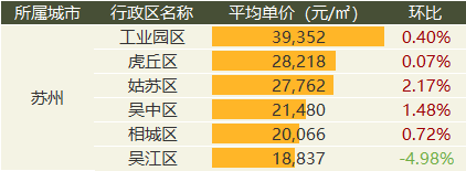 中国质量万里行■9月全国20城市二手房价出炉：涨幅继续收窄