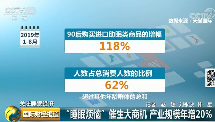[中国质量万里行]90后竟是睡眠特困户？成助眠类产品消费主力