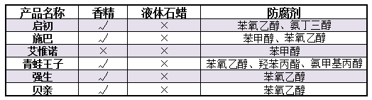 「快报盐城」80%家庭会用的儿童润肤乳，竟然有这些“坑”