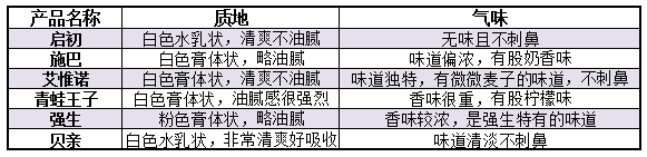 「快报盐城」80%家庭会用的儿童润肤乳，竟然有这些“坑”
