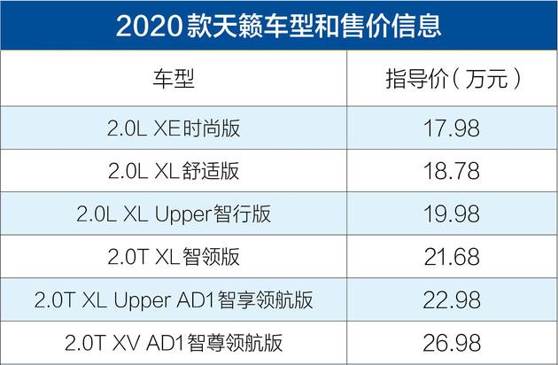 天籁汽车价格2020款图片