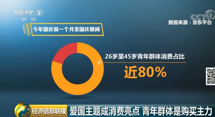 【中国质量万里行】“中国红”商品成爆款，有的网店一个月卖5万单！购买主力竟是……