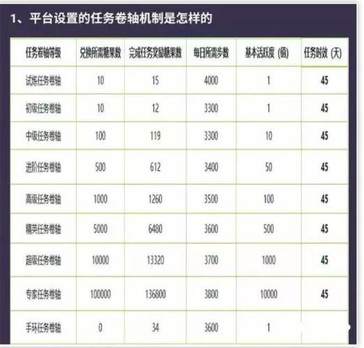 「钛媒体APP」走路就能赚钱，趣步的庞氏骗局倒塌