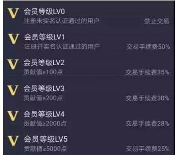 「钛媒体APP」走路就能赚钱，趣步的庞氏骗局倒塌