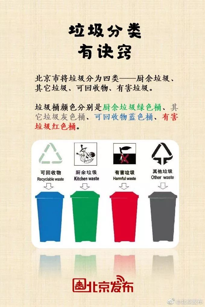 「中国质量万里行」违规最高罚5000！北京也要垃圾分类，网友：我的外卖……