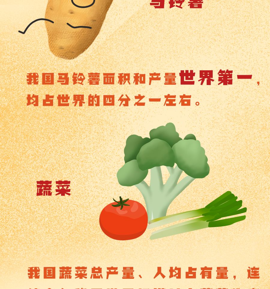 [经济日报]中国人的肚子是怎么填饱的？