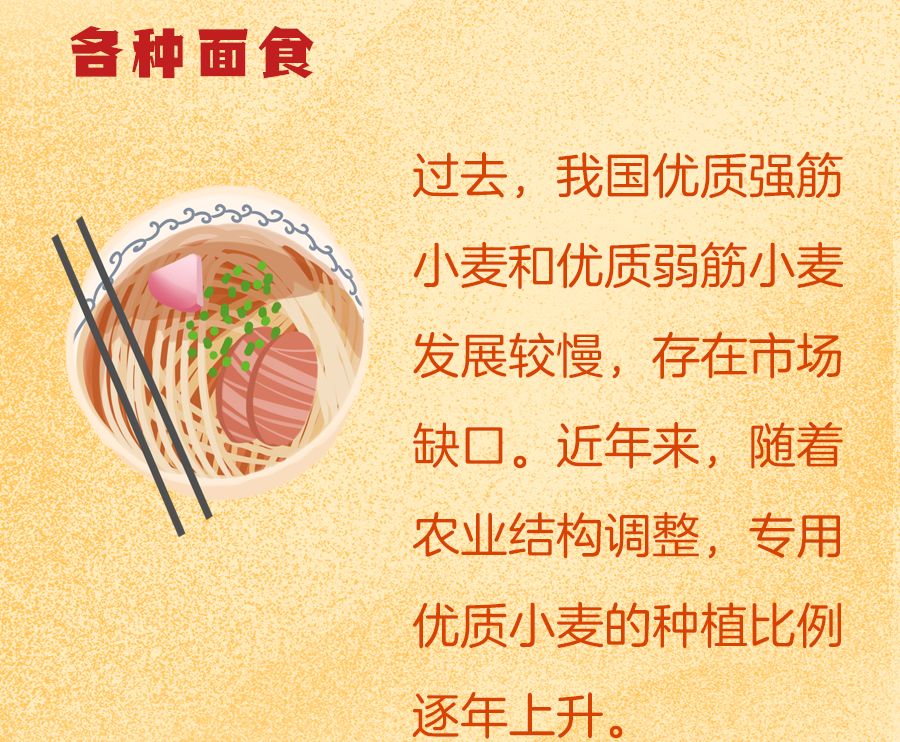 [经济日报]中国人的肚子是怎么填饱的？