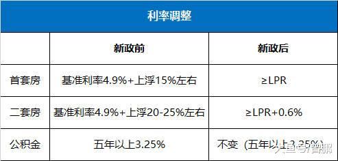 「中国质量万里行」房贷贷款首套利率在6.2%, 利息算高还是低呢？