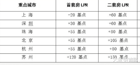 「中国质量万里行」房贷贷款首套利率在6.2%, 利息算高还是低呢？