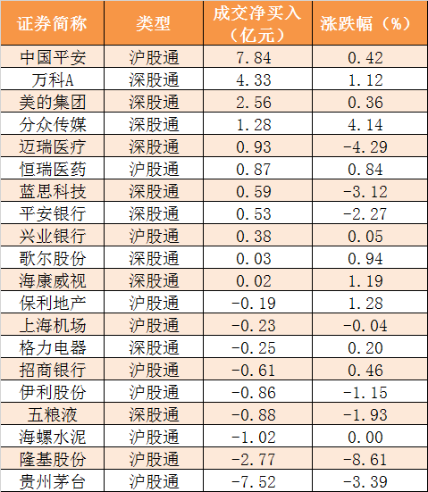 证券时报@「16日资金路线图」主力资金净流出202亿元 龙虎榜机构抢筹5股