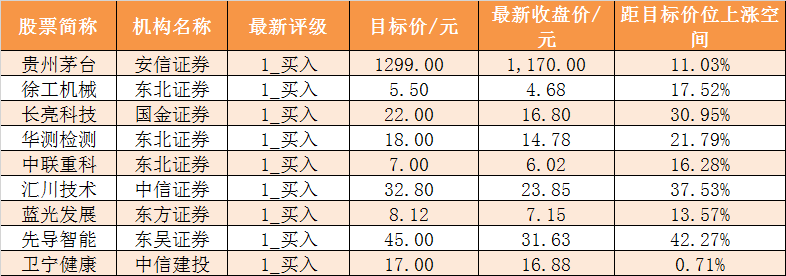 证券时报@「16日资金路线图」主力资金净流出202亿元 龙虎榜机构抢筹5股