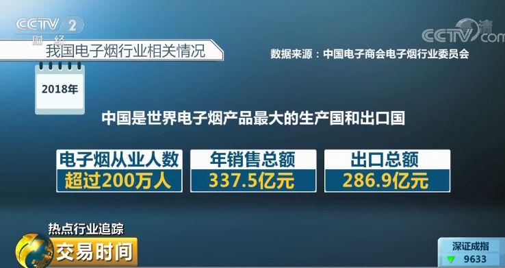 #中国质量万里行#电子烟巨额利润：“售价200元，出厂价约50元”！