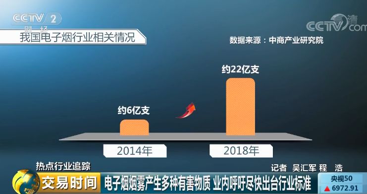 #中国质量万里行#电子烟巨额利润：“售价200元，出厂价约50元”！