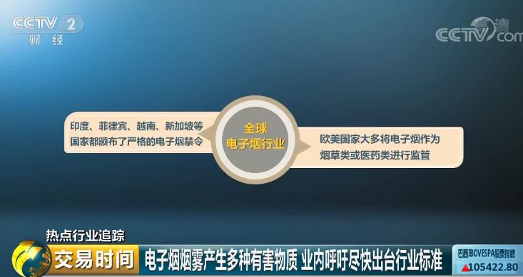 #中国质量万里行#电子烟巨额利润：“售价200元，出厂价约50元”！