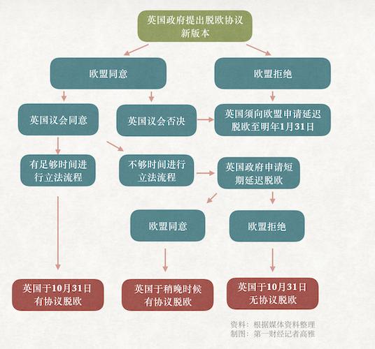 「第一财经」刚刚！英国脱欧获关键进展英镑大涨，但悬念还看本周六英国议会