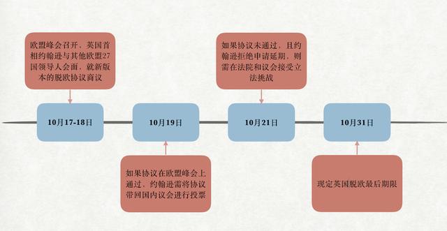 「第一财经」刚刚！英国脱欧获关键进展英镑大涨，但悬念还看本周六英国议会
