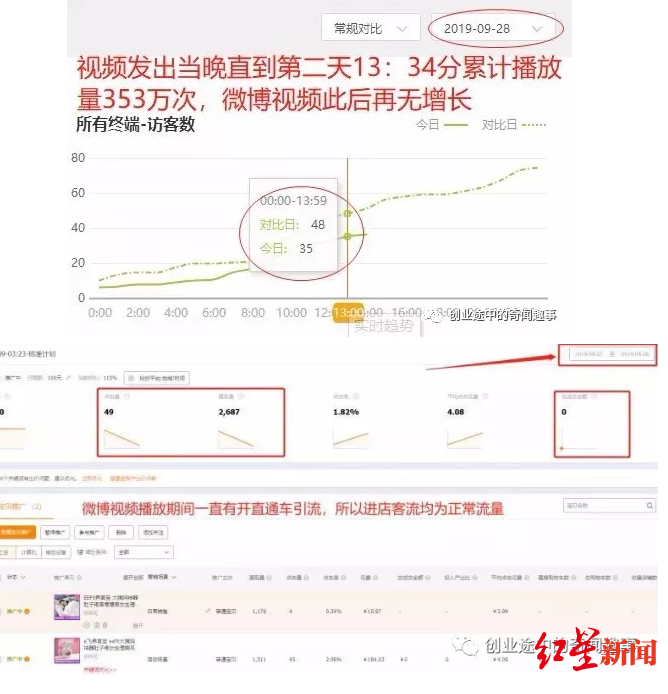 【红星新闻】质疑蜂群文化刷量 爆料公司：对数据真实性负责，对方偷换概念