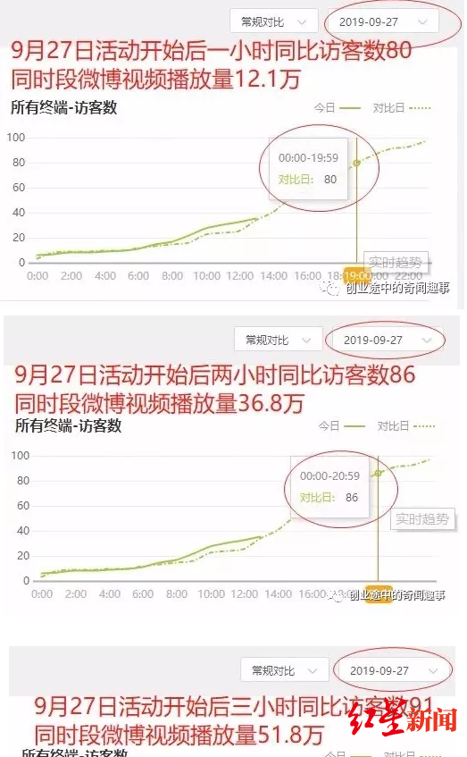 【红星新闻】质疑蜂群文化刷量 爆料公司：对数据真实性负责，对方偷换概念