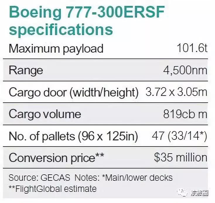 航旅圈：夜话丨又一支线航空投奔干线机队，多航司推出长期付费权益