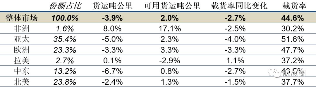 航旅圈：夜话丨又一支线航空投奔干线机队，多航司推出长期付费权益