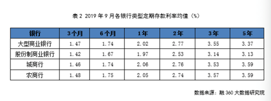 [中国经济网]微信“存款”要来了！联手工行，瞄准50万亿大市场，支付宝“慌不慌”？