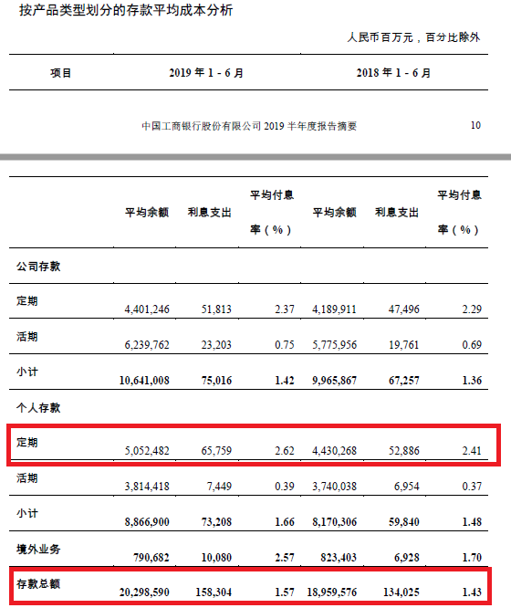 [中国经济网]微信“存款”要来了！联手工行，瞄准50万亿大市场，支付宝“慌不慌”？