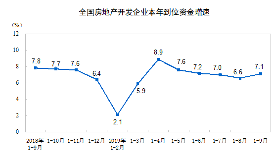 红星新闻：前9个月全国房地产市场总体稳定 分析称全年表现好于预期